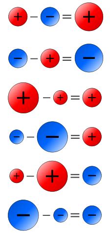 Learning mathematics, Math methods, Math tutorials