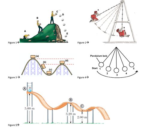 Kinetic And Potential Energy Diagram