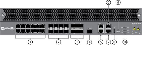 Palo Alto Networks Enterprise Firewall PA-3220 | PaloGuard.com.au