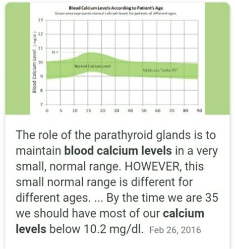 explain the level of calcium in the blood with chart - Brainly.in