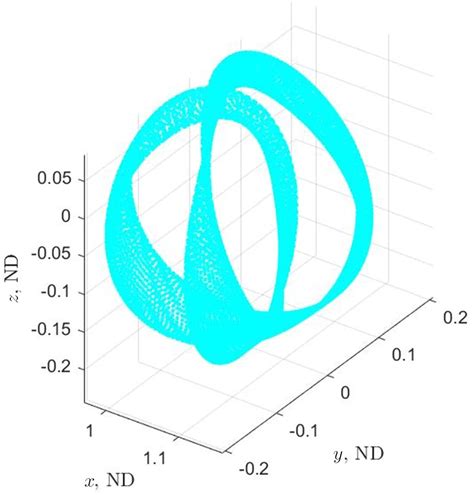 Earth–Moon L2 Quasi-Halo Orbit Family: Characteristics and Manifold ...