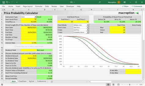 Price Probability Calculator - Macroption