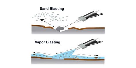 Sand Blasting vs Vapor Blasting which is best?