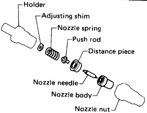 | Repair Guides | Diesel Fuel System | Injector Nozzles | AutoZone.com