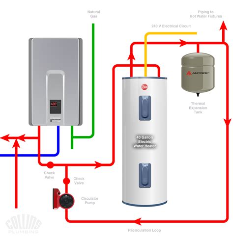 Tankless water heater with storage tank — Heating Help: The Wall