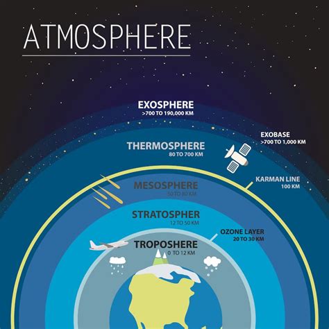 Ozone Layer Diagram