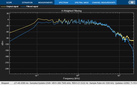 Frequency-weighted filter - MATLAB - MathWorks Switzerland