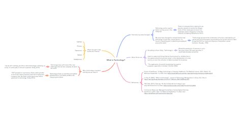 What is Technology? | MindMeister Mind Map