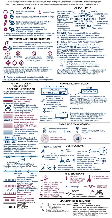 Class E Airspace Restrictions : r/flying