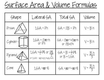 Surface Area Formulas