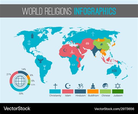 World religions map Royalty Free Vector Image - VectorStock