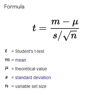 The Data School - Test for the difference in the mean - t-test in Alteryx