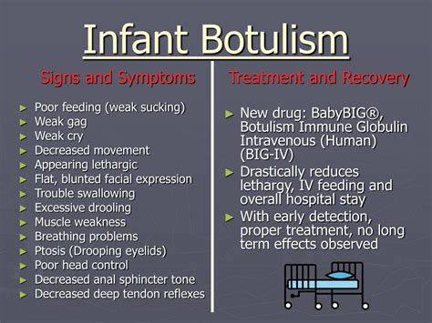 Botulism Treatment