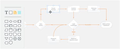 What are Flowcharts? — updated 2024 | IxDF