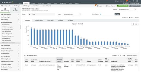 Active Directory auditing tool | ManageEngine ADAudit Plus