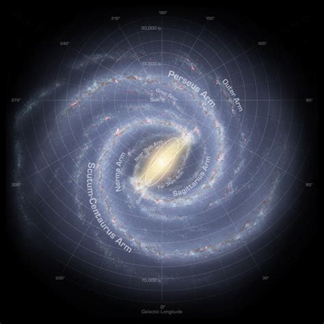 Diagram Of The Milky Way Galaxy