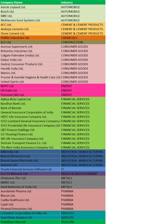 Nifty Next 50 as an Investment Option: Composition, 22-year Returns ...