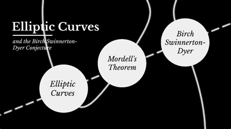 An Introduction to Elliptic Curves and the Birch Swinnerton-Dyer ...