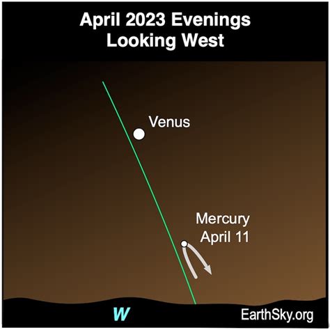 Mercury best in April 2023, for northern viewers - TrendRadars