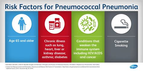 #worldpneumoniaday is an opportunity to better understand pneumococcal #pneumonia and risk ...