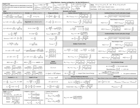 Orbital Mechanics Reference Sheets - Equations and Algorithms - Orbital Mechanics – Equations ...