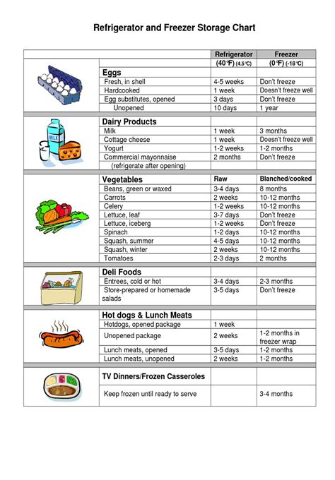 Cold Storage Chart - simply fresh | convenience just got better