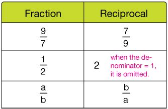 Fractions