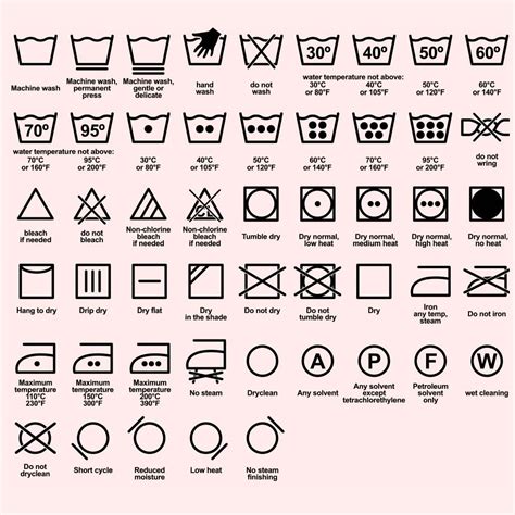 Laundry symbols best guide to washing – Artofit