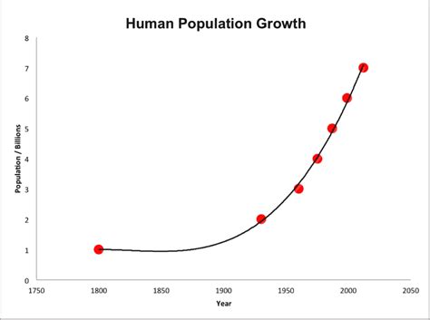 Half of the world's species could become extinct by 2100, biologists ...