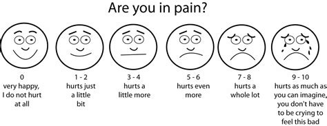 So what is pain anyway? « My Weird And Wacky Life