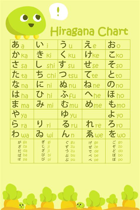 Japanese Hiragana Chart Wallpapers - Top Free Japanese Hiragana Chart ...