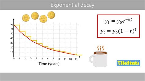 Understanding exponential decay and half-life with examples - YouTube