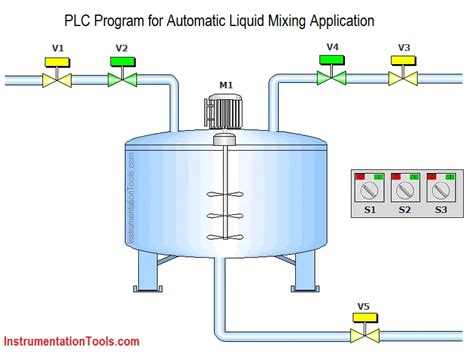 ️ abb plc programming examples - Inst Tools