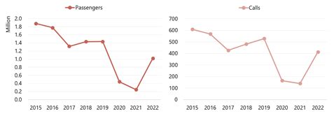 HVS | The U.S. Virgin Islands: An Anticipated Record-Breaking Year