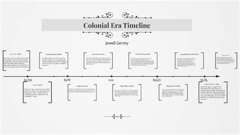 Colonial Era Timeline by Jewell Gentry on Prezi