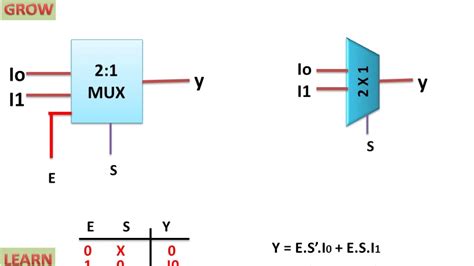 Circuit Diagram For 2x1 Multiplexer