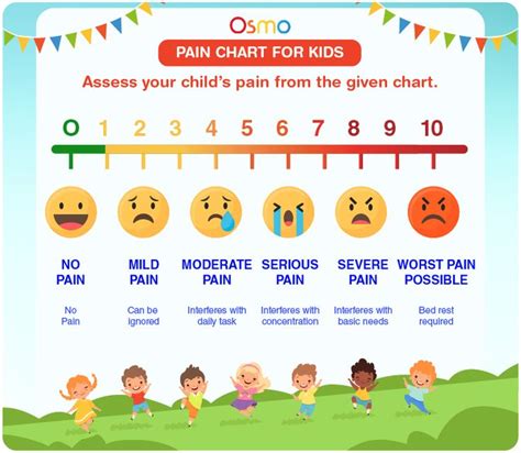 Pain Chart For Kids | Download Free Printables in 2024 | Charts for kids, Pain assessment tool ...