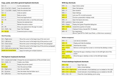 Windows summarized shortcut list (highlighted ones are less well known ...