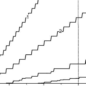 Slot size as multiples of Jumbo Ethernet frames (9000 bytes) for the... | Download Scientific ...