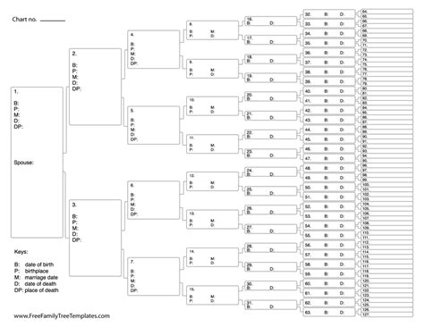 7 Generation Ancestor Info Chart – Free Family Tree Templates