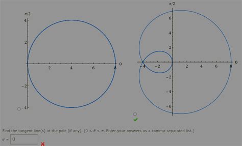 Solved Sketch a graph of the polar equation. Find the | Chegg.com