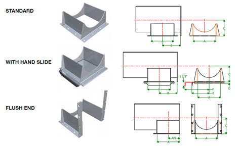 Screw Conveyor Discharge Spouts | Component Guide