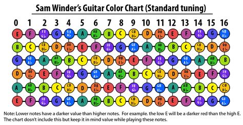 Sam Winder: Color Music Charts