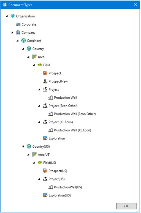 Dataflow data model