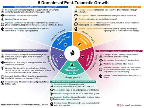 PTSD and Post Traumatic Growth – Quest Psychology Services