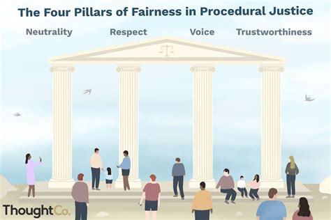 What Is Procedural Justice?