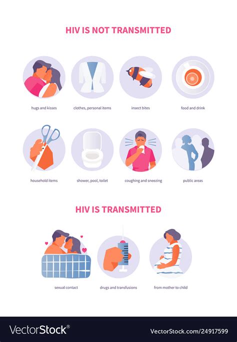 How Is Hiv Transmitted - HIV & AIDS - Presentation Health and Disease : The methods of ...