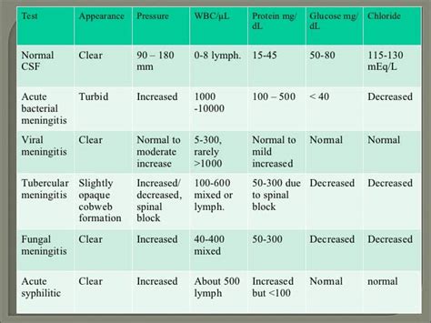 Tuberculous Meningitis - www.medicoapps.org