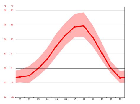 Kitimat climate: Average Temperature, weather by month, Kitimat weather averages - Climate-Data.org