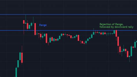 Nifty 50 Analysis: December 1. Nifty 50 opened with a gap-up opening ...